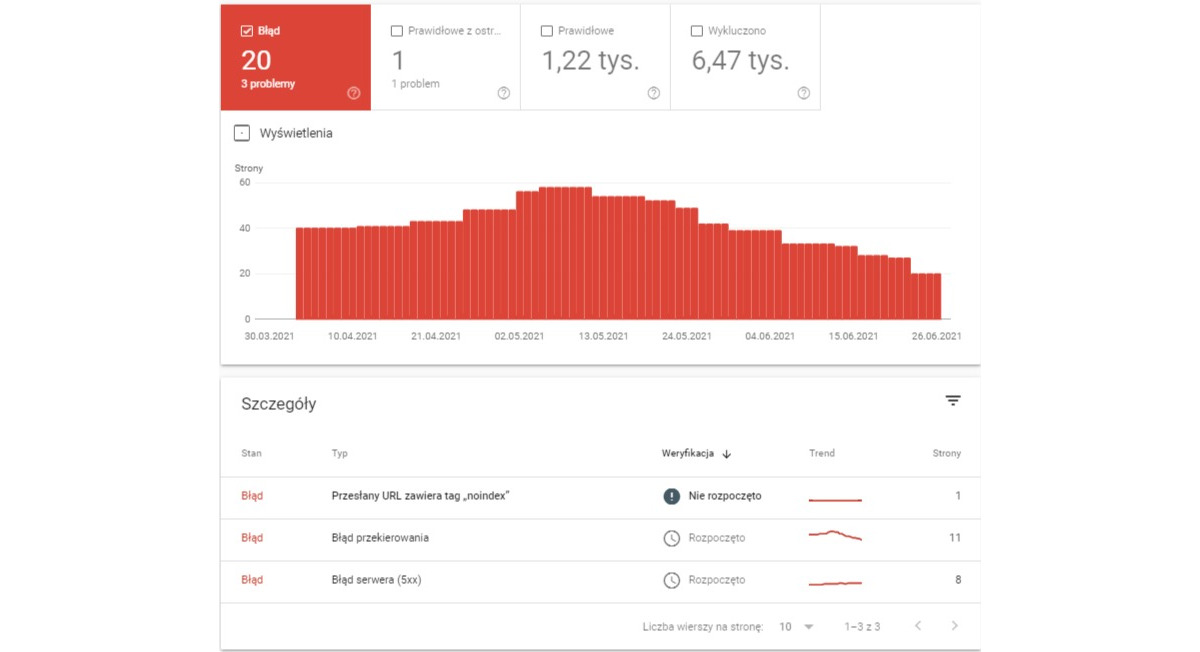 Screen z narzędzia Google Search Console