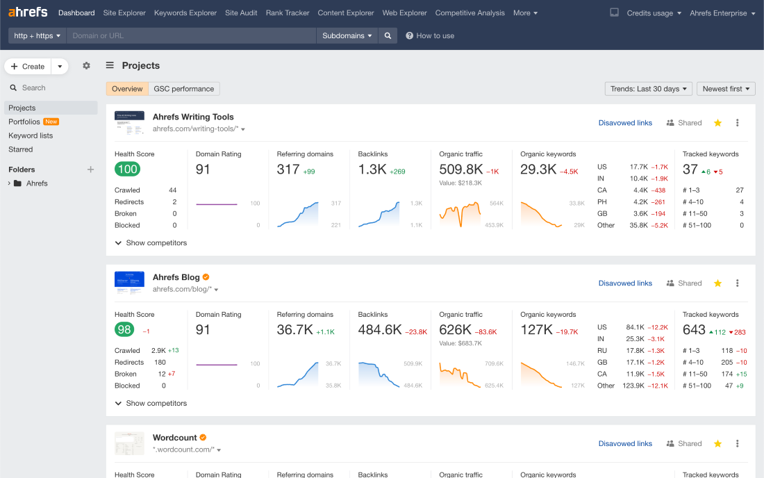 Ahrefs - screen z narzędzia