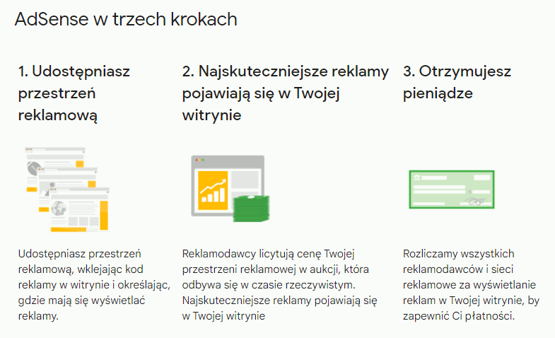 Jak działa Google Adsense