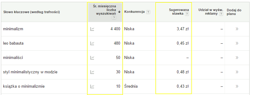 Przykładowe stawki za kliknięcie