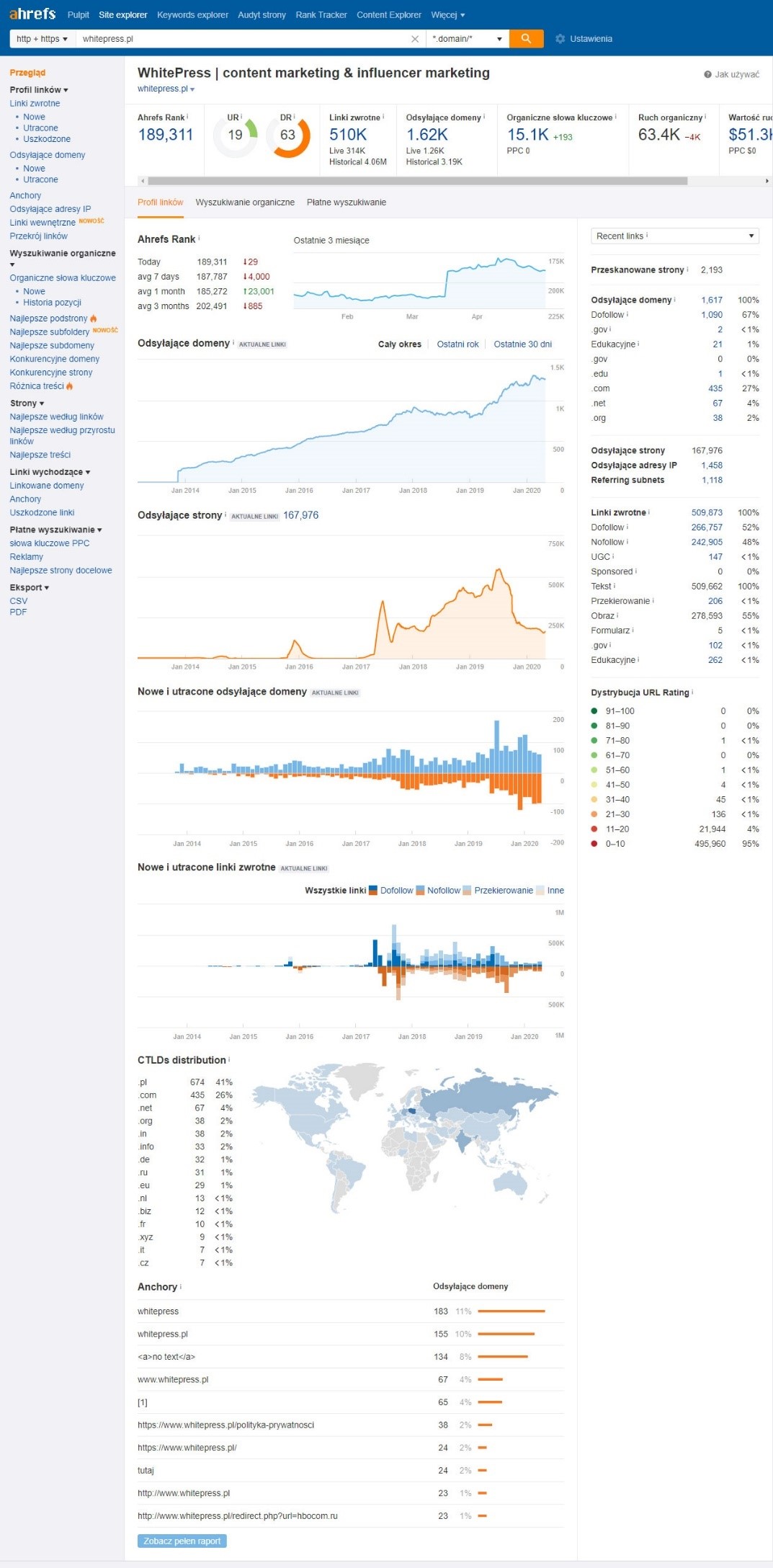 URL-reyting i Domain Rating v Ahrefs