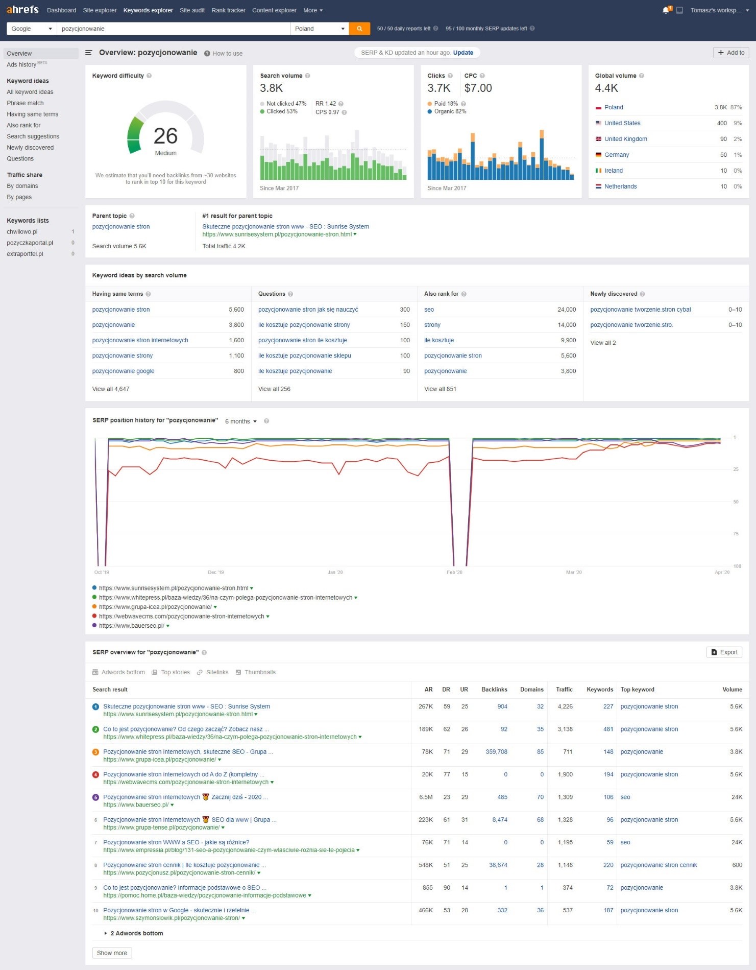 Ahrefs Keyword Explorer