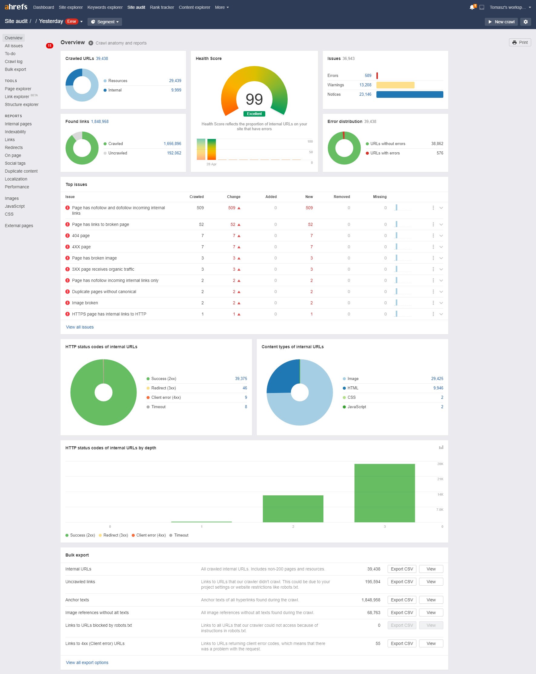 Ahrefs Site Audit