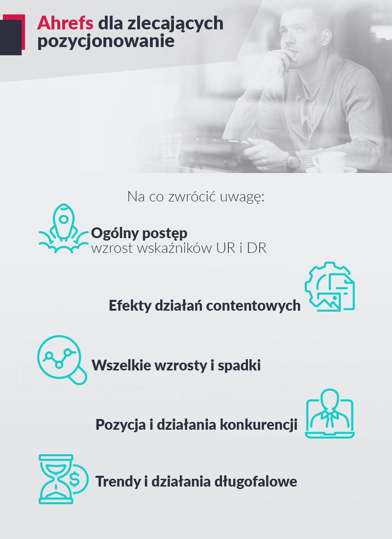 ahrefs dla zlecających pozycjonowanie – infografika