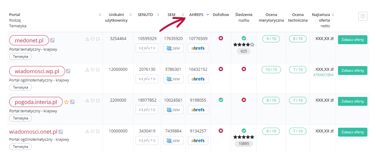 Ahrefs v WhitePress