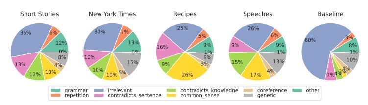 Cosa si considera quando si valutano i contenuti generati dall'intelligenza artificiale?