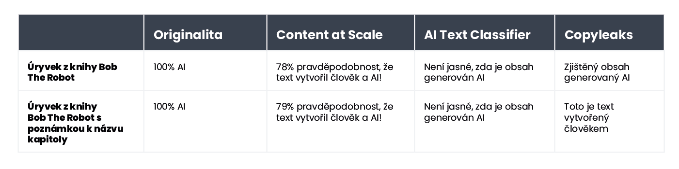 A table summarizing the results of content verification for an excerpt from the book 'Bob the Robot'