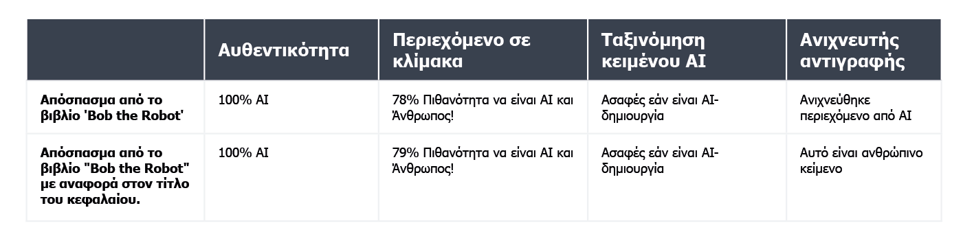 A table summarizing the results of content verification for an excerpt from the book 'Bob the Robot'