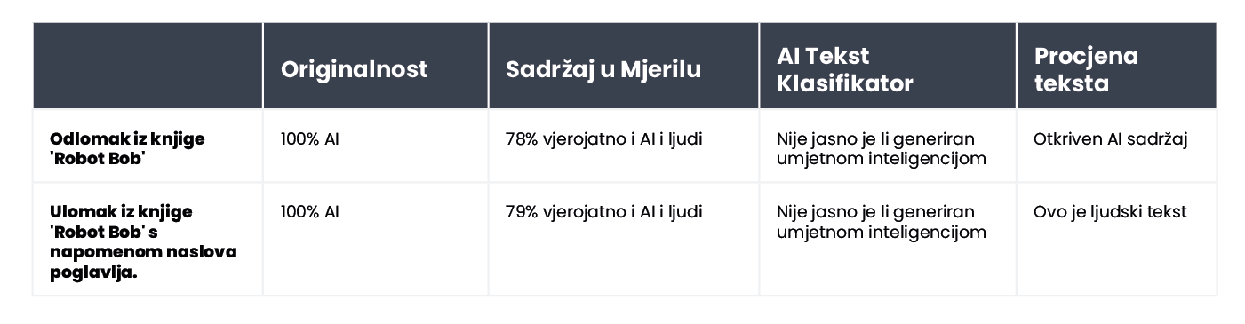 A table summarizing the results of content verification for an excerpt from the book 'Bob the Robot'