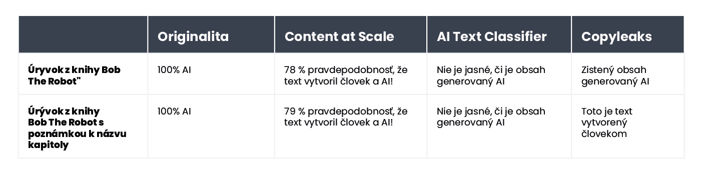 A table summarizing the results of content verification for an excerpt from the book 'Bob the Robot'