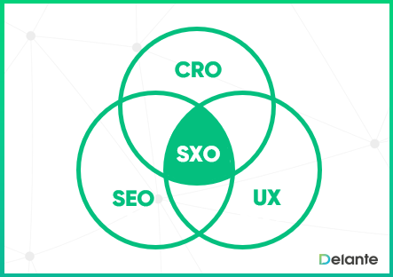 Schemat działań SEO i UX