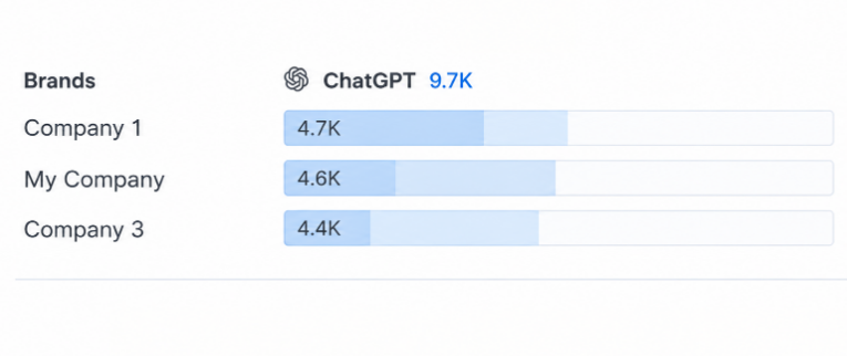 Ahrefs Brand Radar