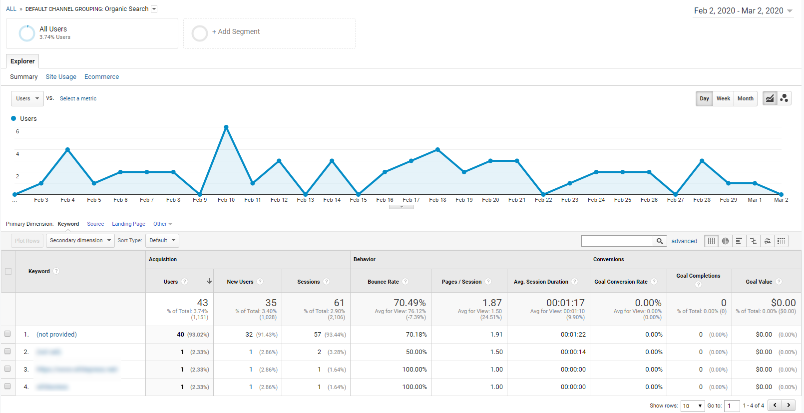 Google Analytics Overview