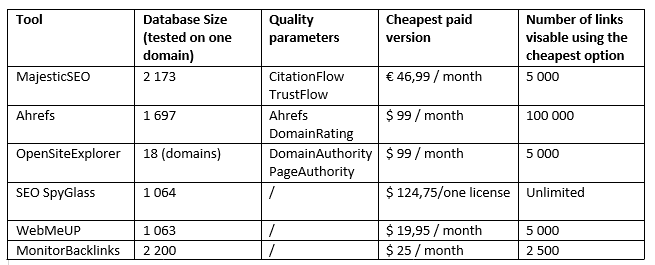 Comparison of link analysis software