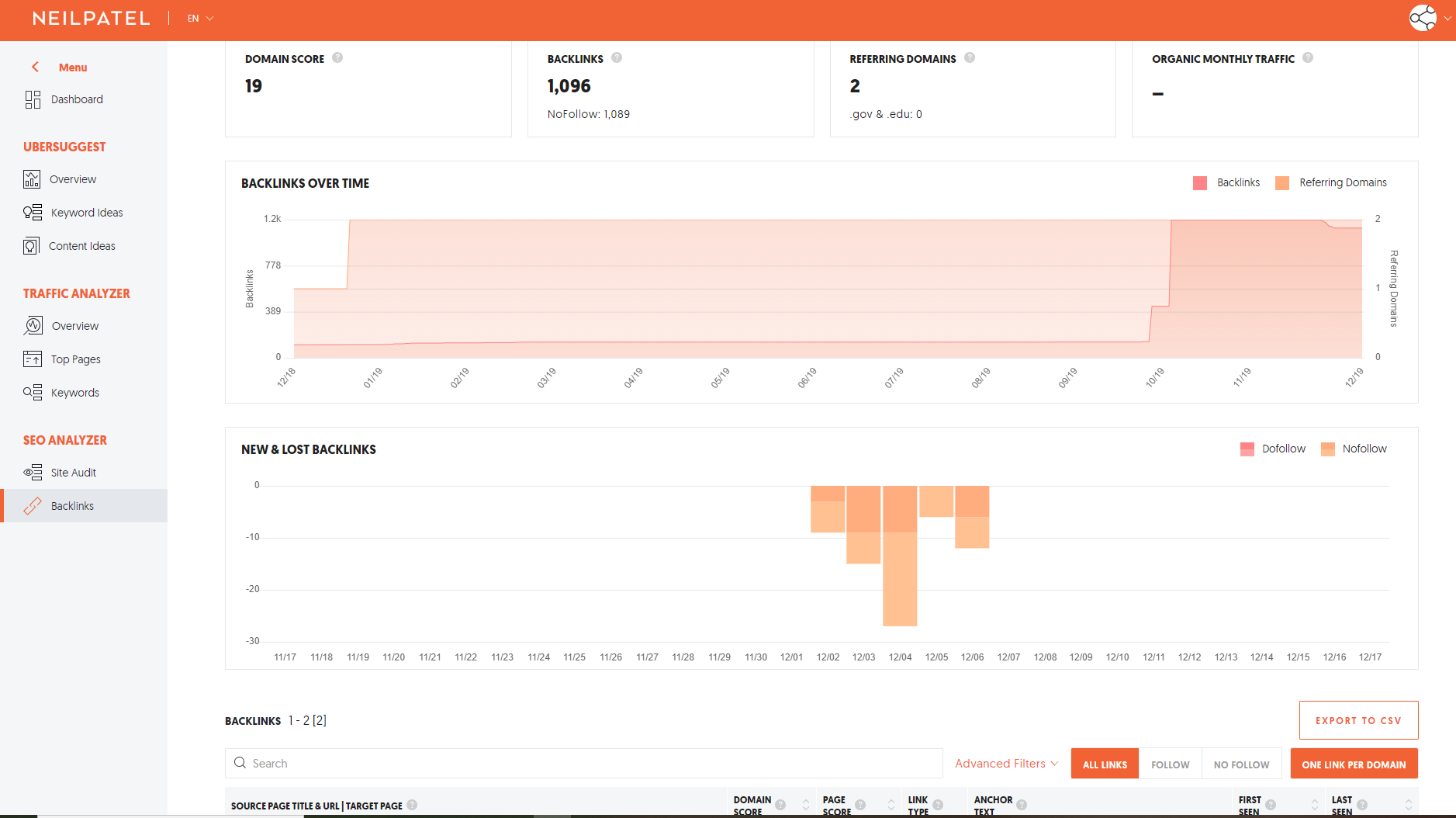 Backlink Checker Tool Neil Patel