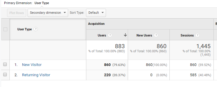 Google Analytics  new return