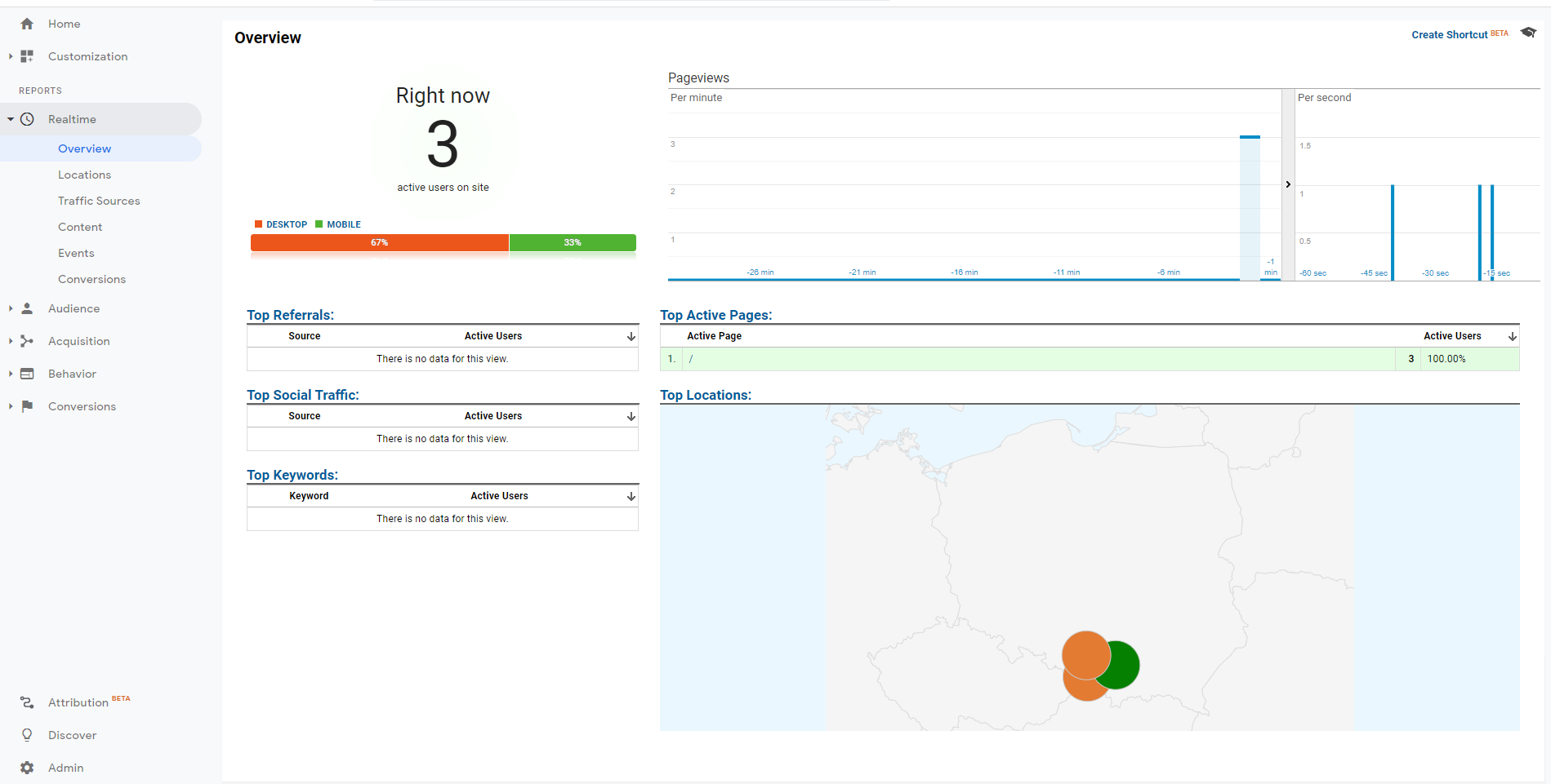 Google Analytics real time overview