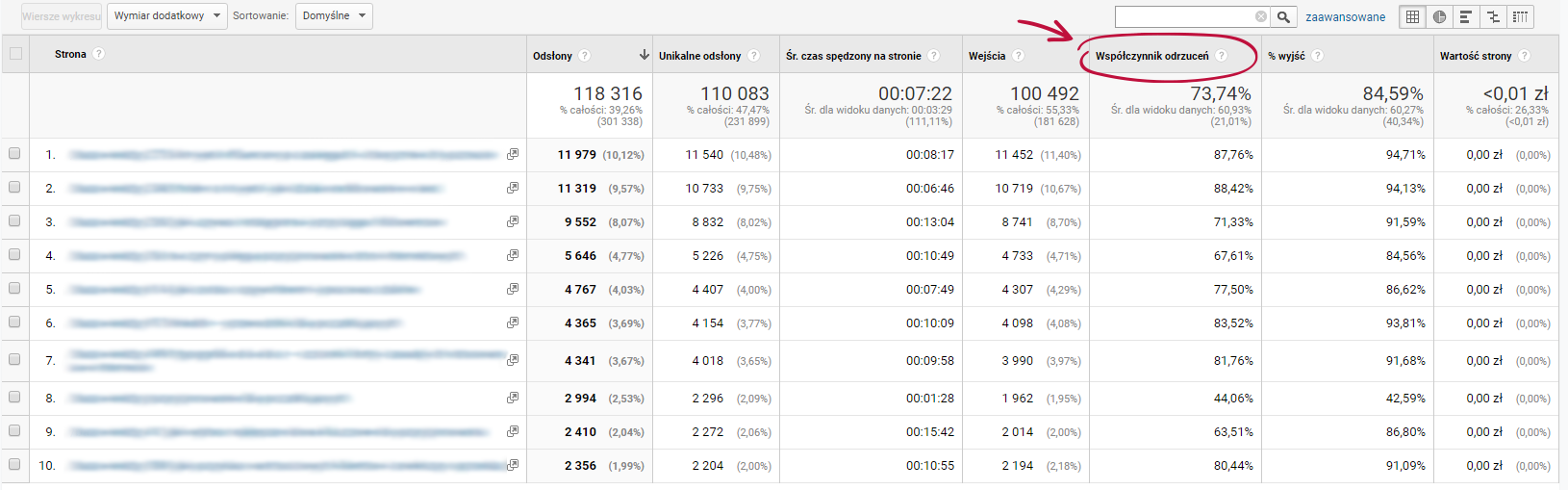 bounce rate in google analytics