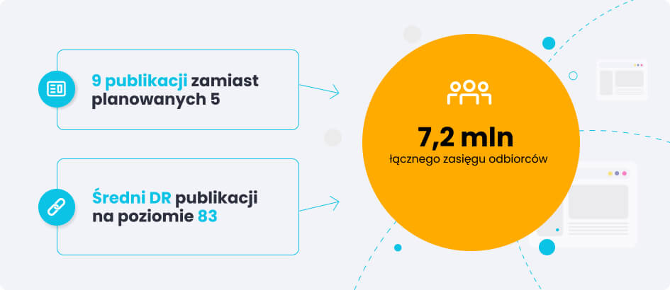SummerCamps.com results of campaign