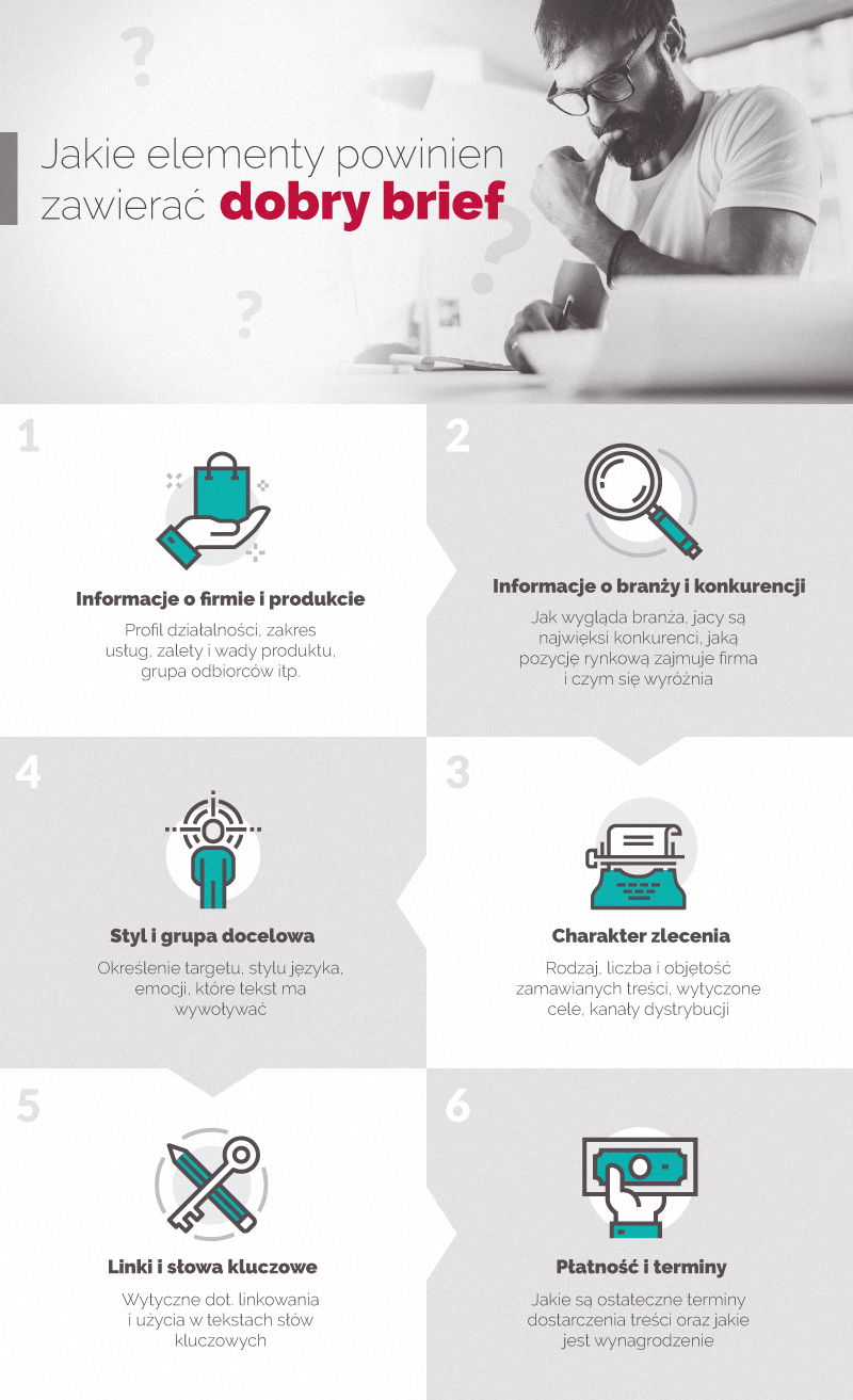 Infografika przedstawiająca jakie elementy powinien zawierać poprawnie przygotowany brief