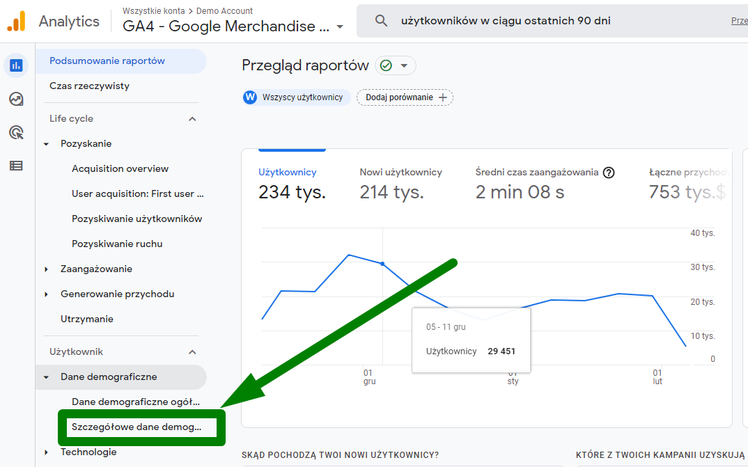 Raport dane demograficzne w Google Analytics 4