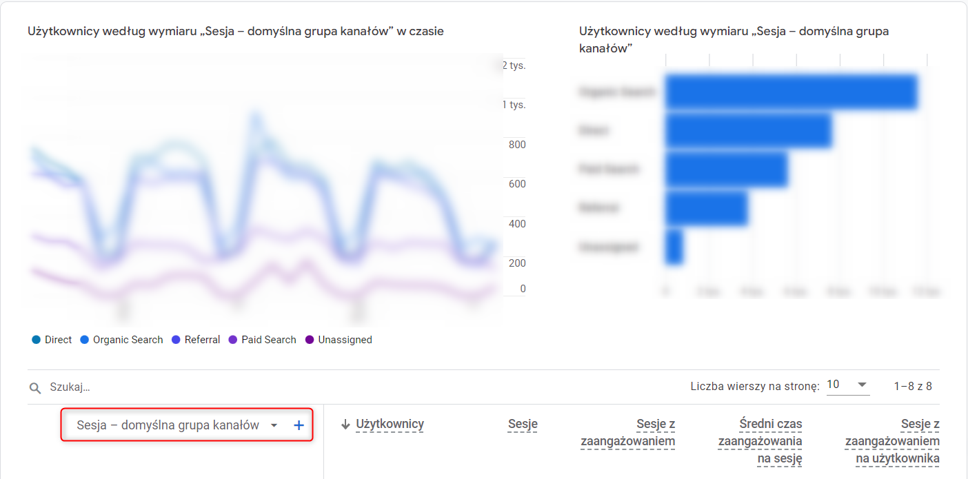 raport pozyskania ruchu w Google Analytics 4