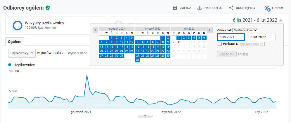 Zakres czasu w Universal Analytics
