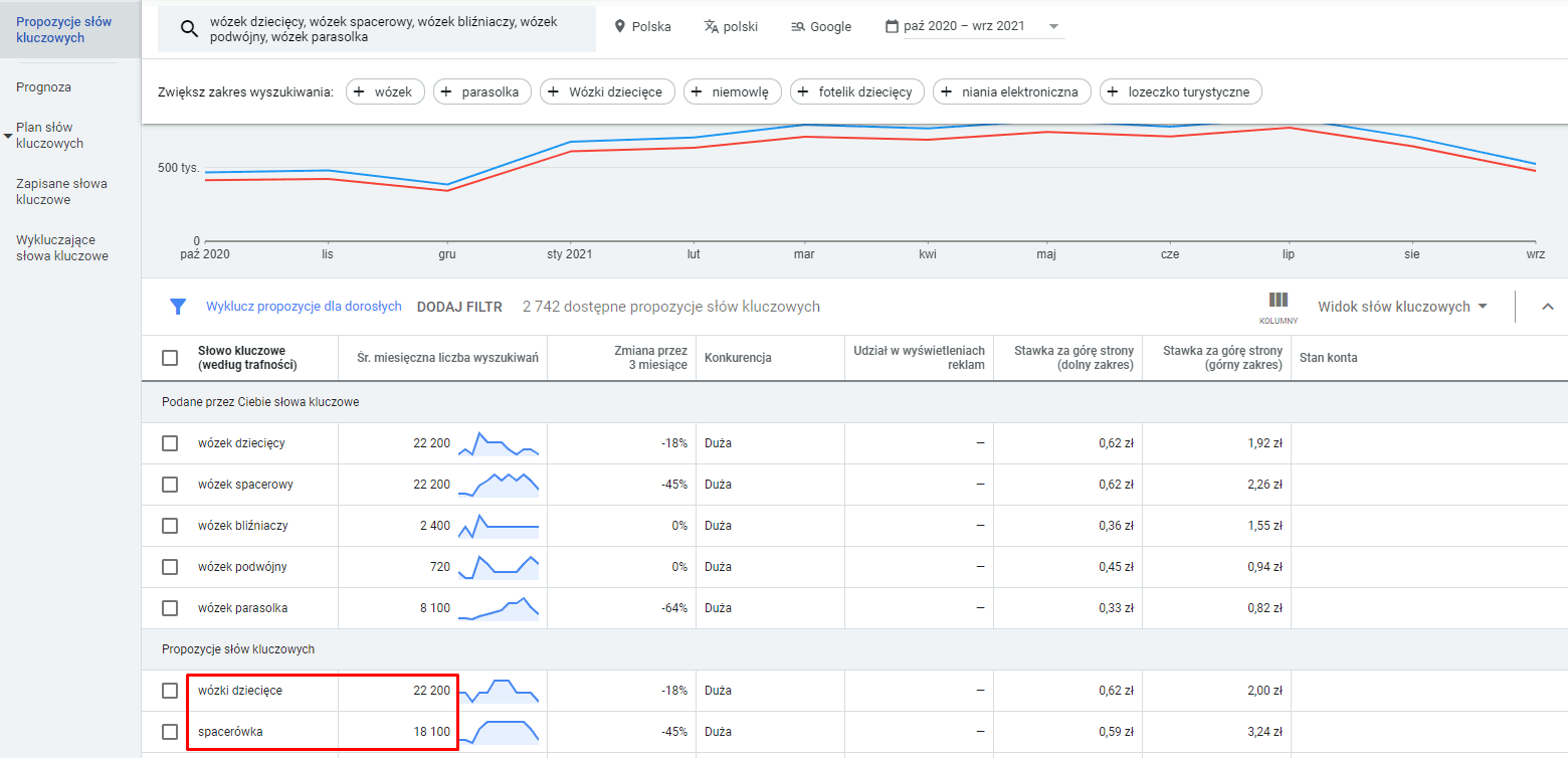 Propozycje słów kluczowych w Planerze słów kluczowych Google Ads