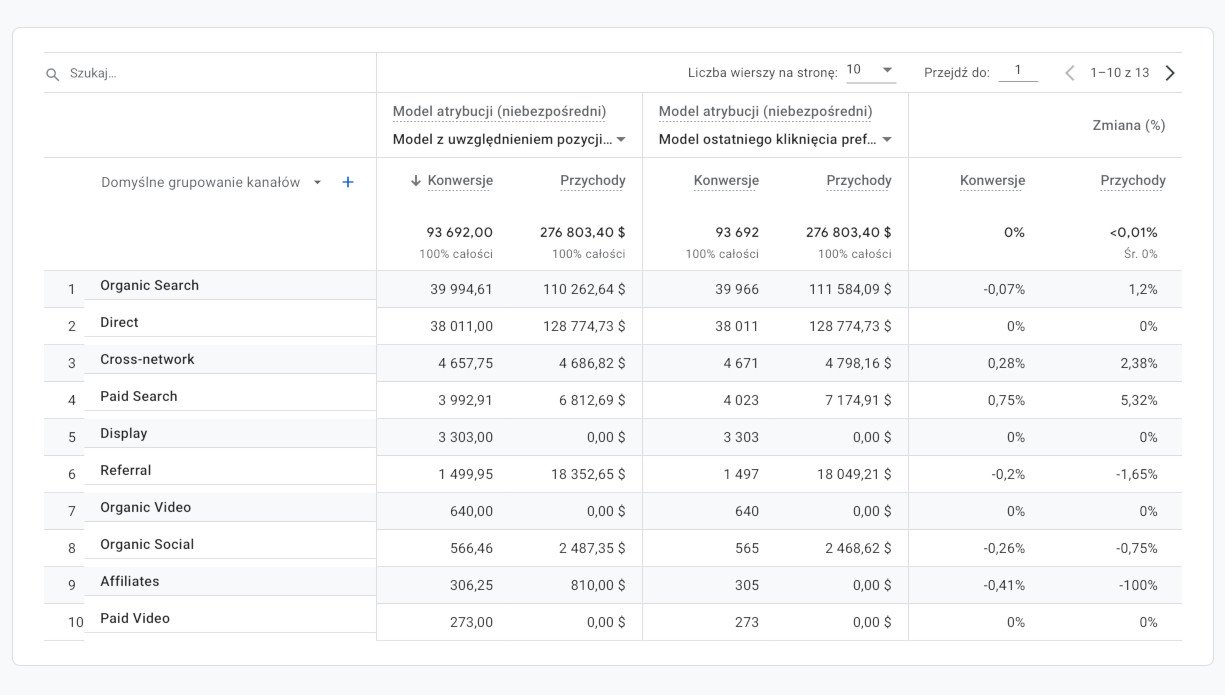 google analytics 4 przegląd ruchu w ujęciu cross-device i cross-platform