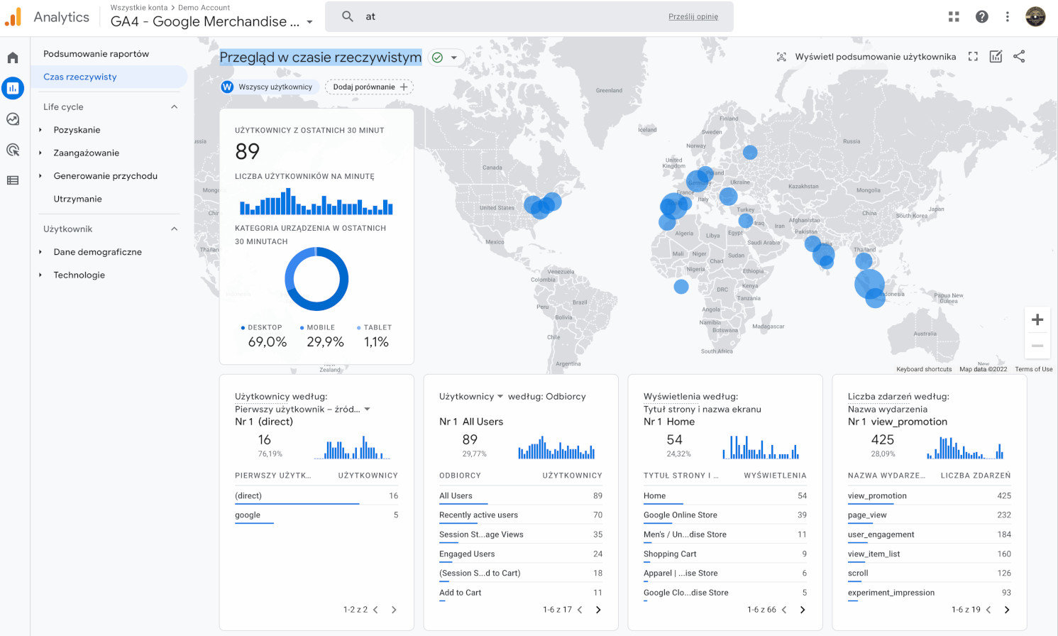 panel google analytics 4