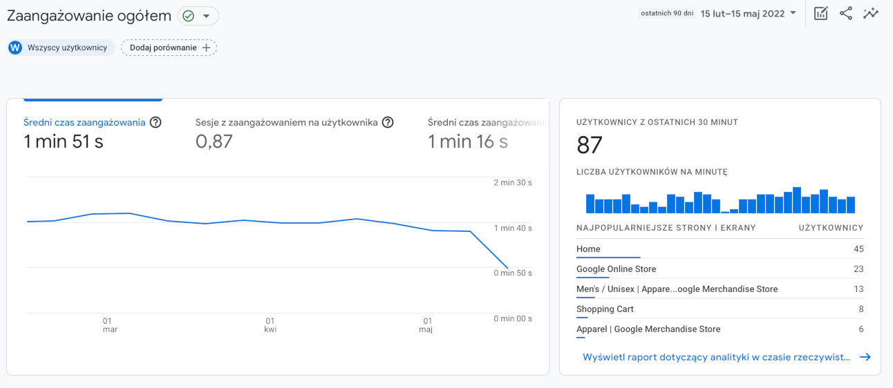 panel zaangażowanie google analytics 4