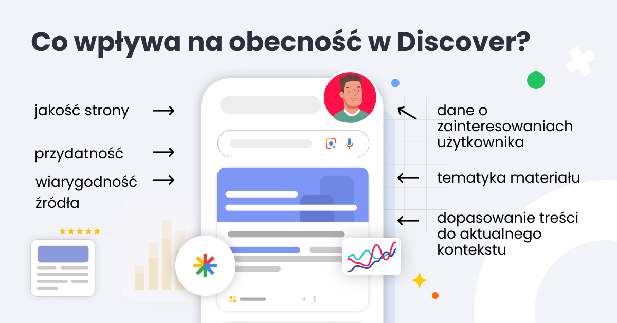 Co wpływa na obecność w Discover?