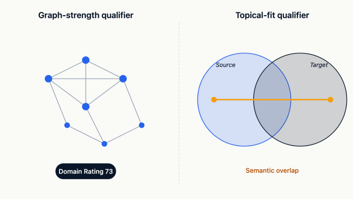 The knowledge graph