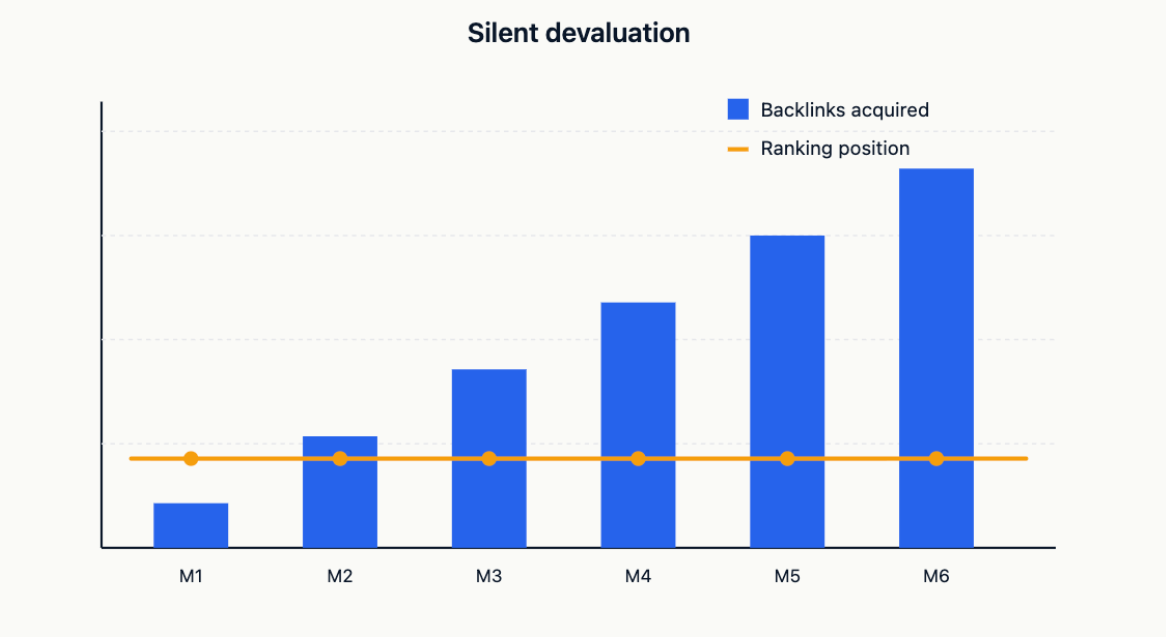 Silent Devaluation