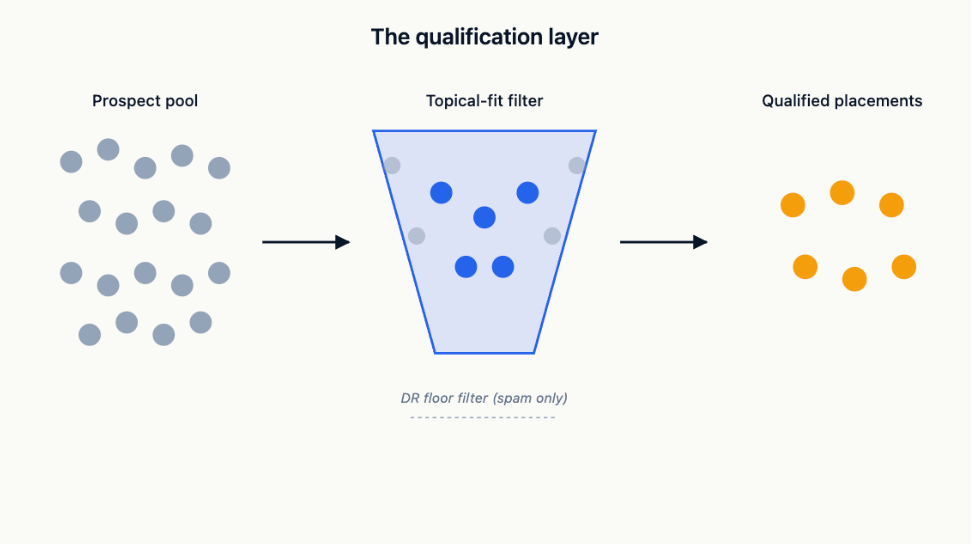 Link Builder Qualify Prospects