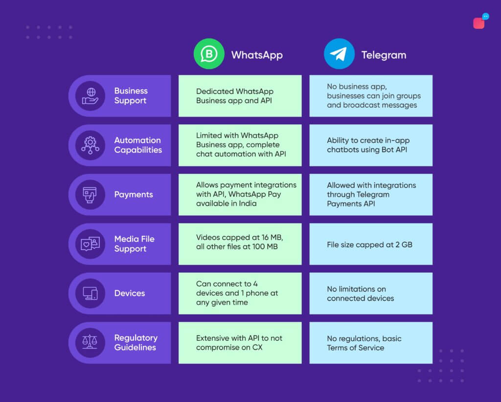 Zilustrowanie artykułu  -&nbsp;forma graficzna z&nbsp;dużą ilością tekstu, porównująca komunikatory WhatsApp oraz Telegram