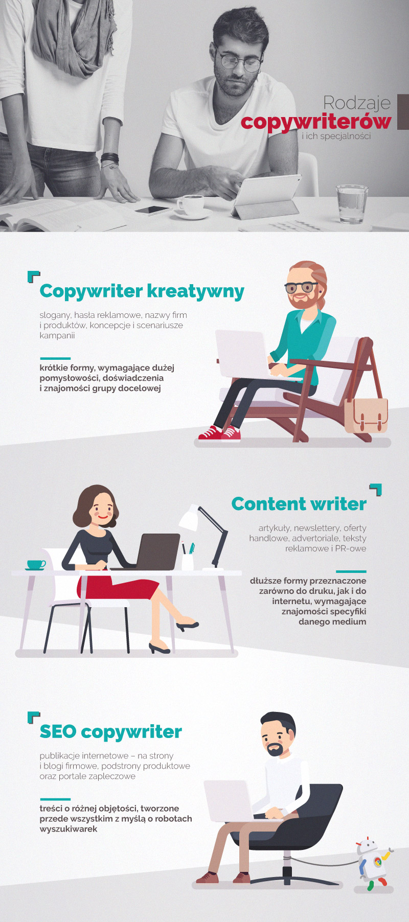 infografika przedstawiająca najczęściej spotykane typy copywriterów