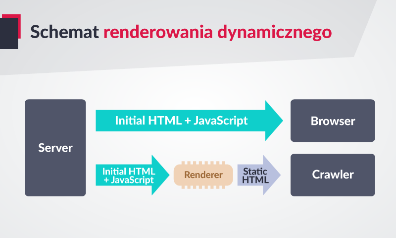 skhema dynamichnoho renderu