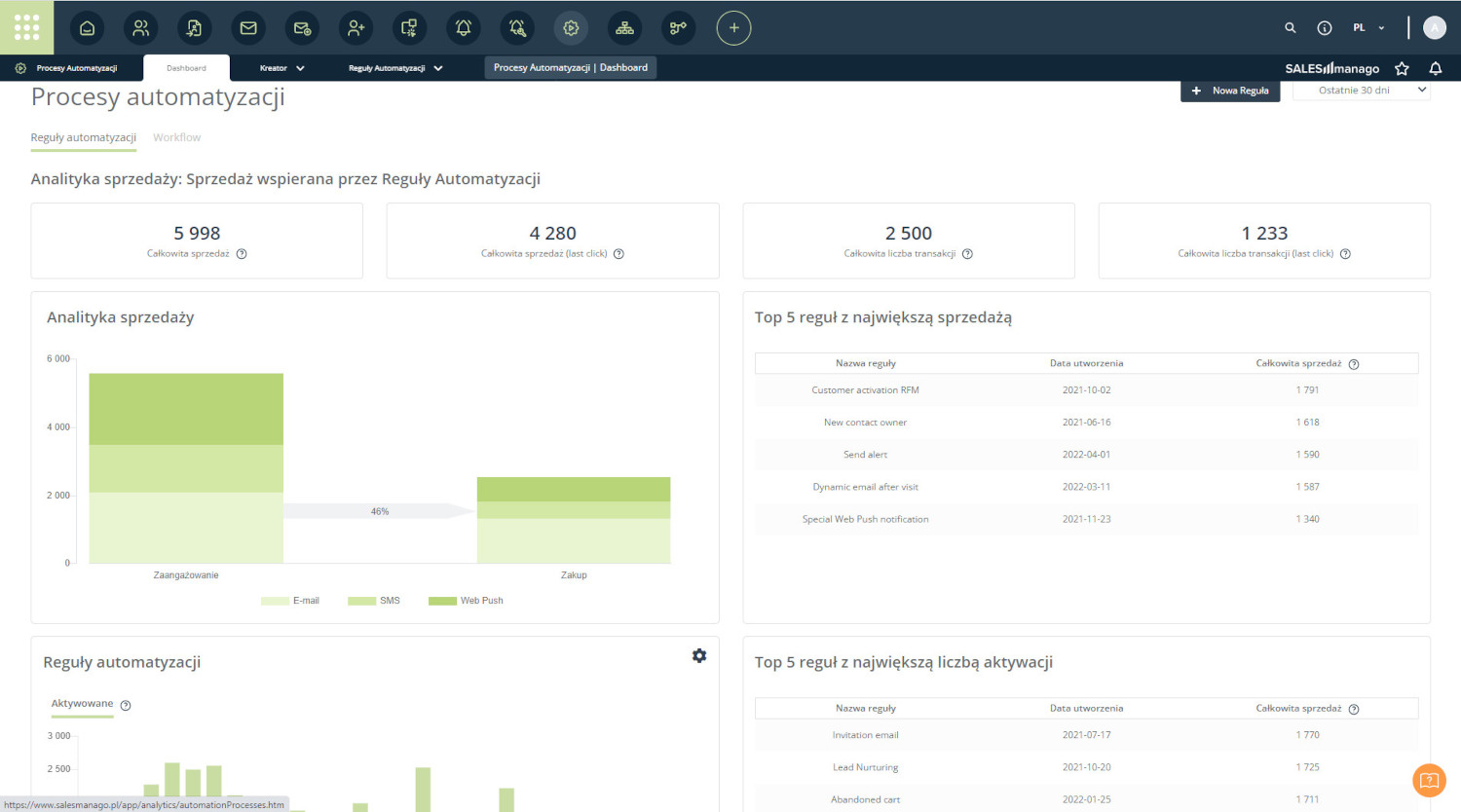 salesmanago automation tool