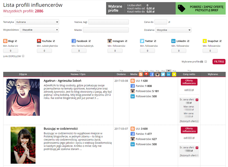wybór influencerów w platformie whitepress