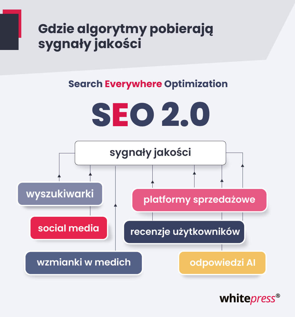 Sygnały jakości dla algorytmów AI