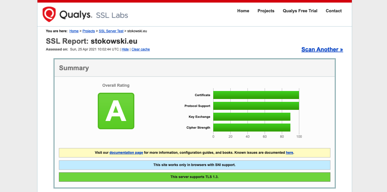 Narzędzie do sprawdzania wdrożenia SSL screen