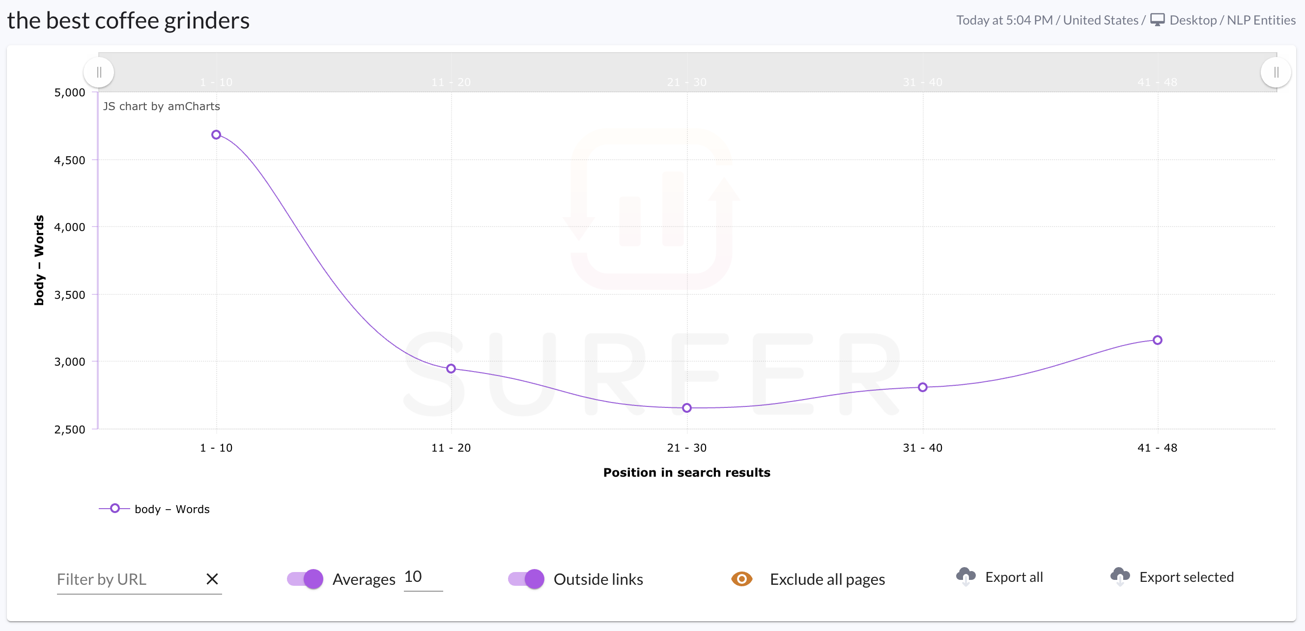 SERP Analyzer in action