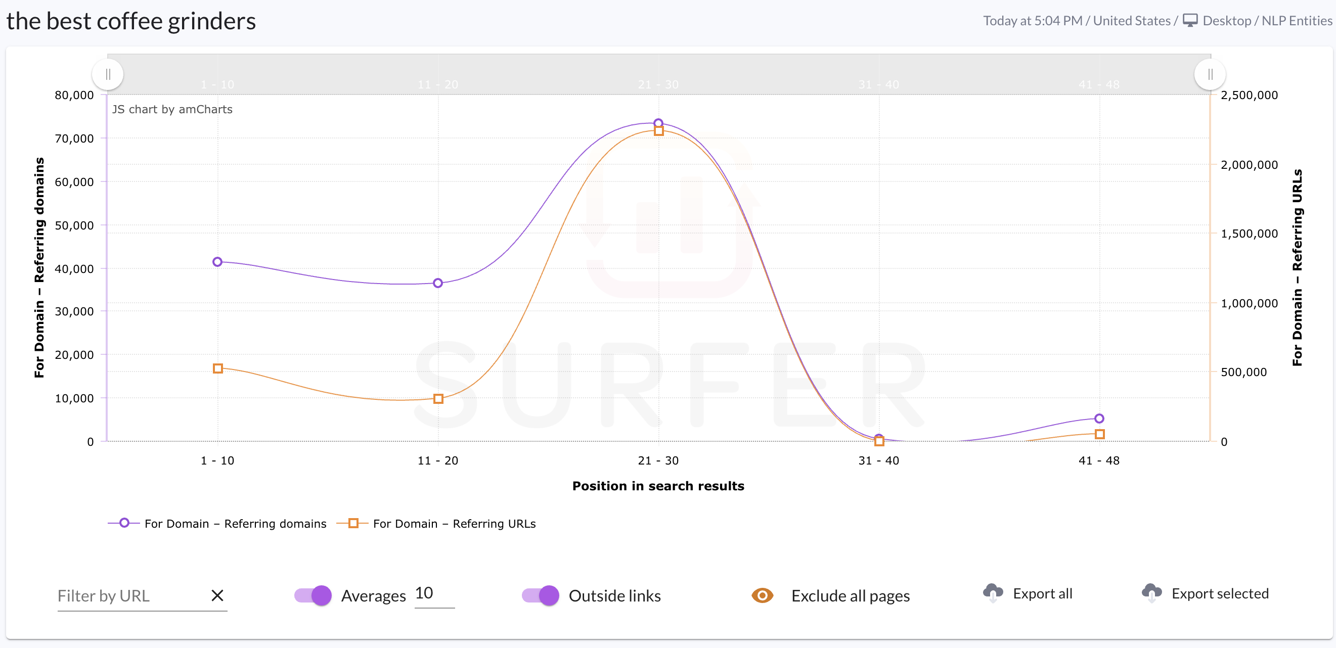 Referring domains analysis