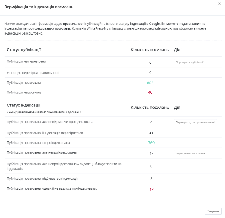 Верифікація та індексація посилань