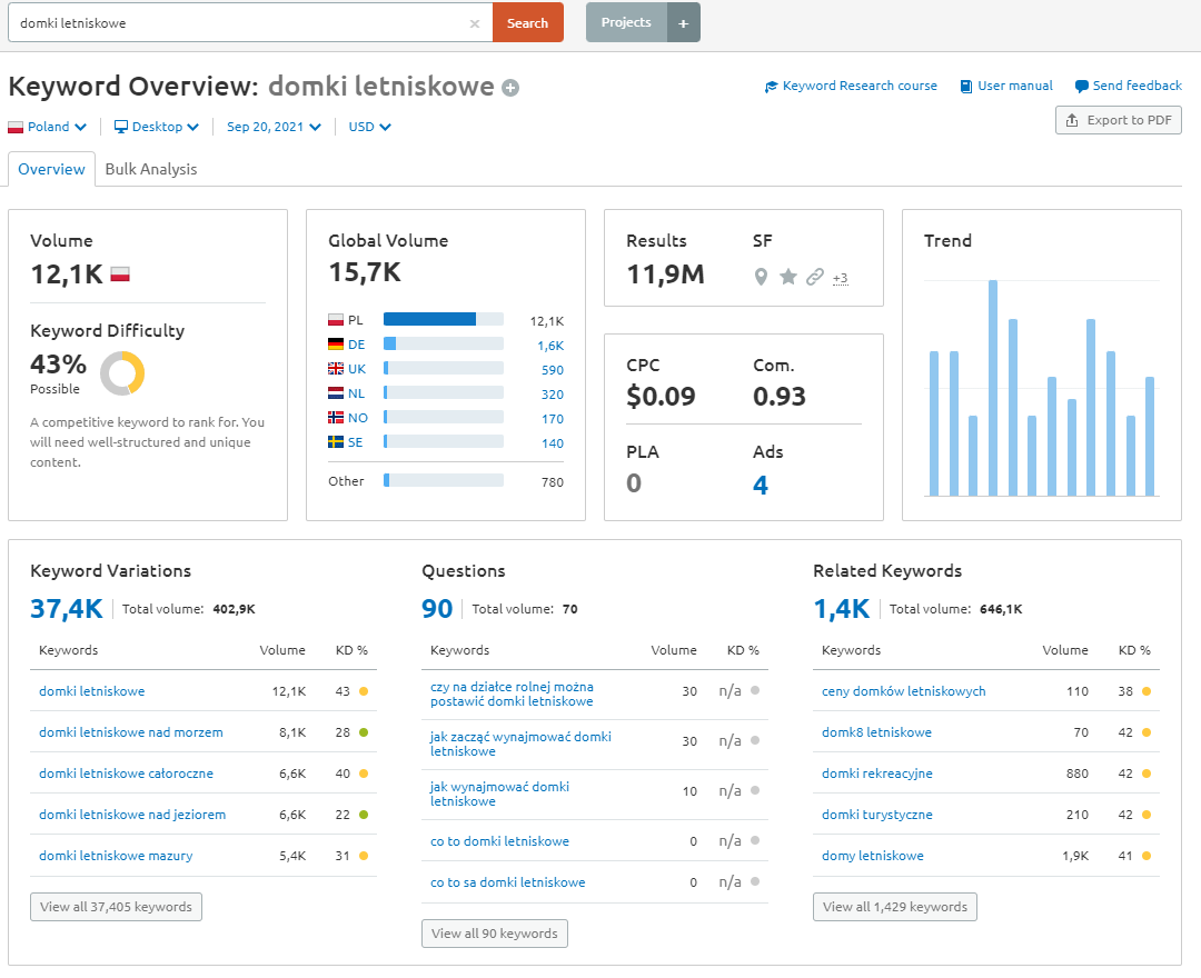 Badanie słowa kluczowego - Semrush