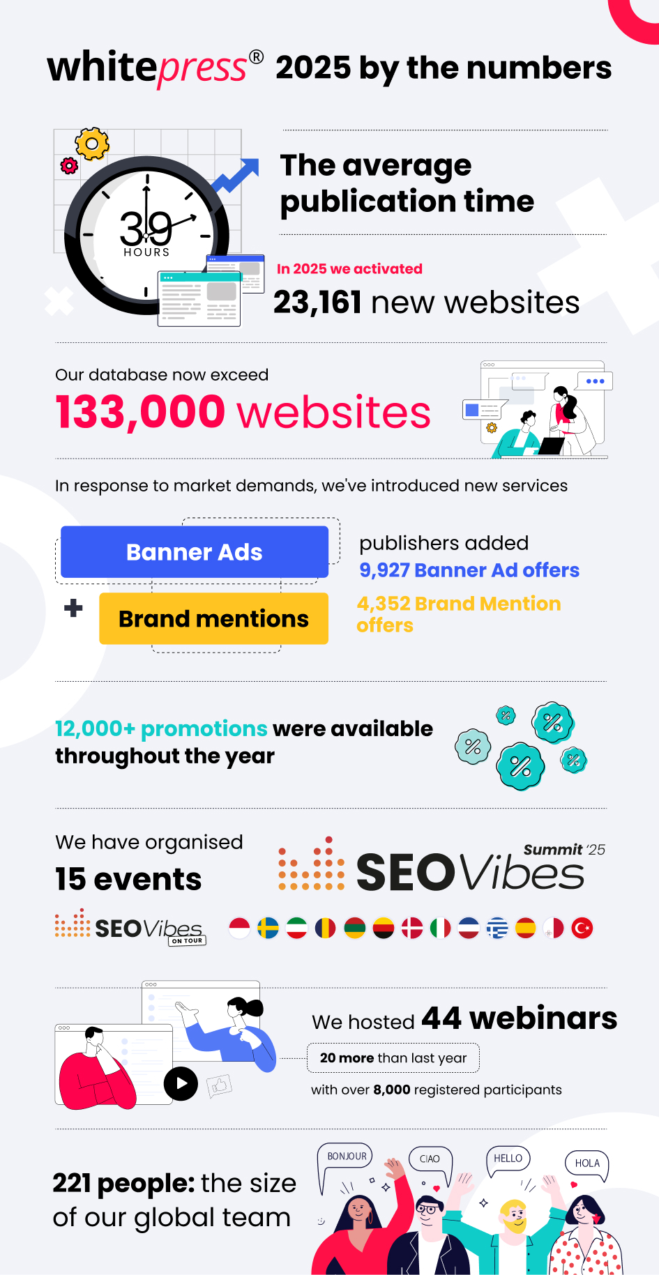 WhitePress 2025 in&nbsp;numbers