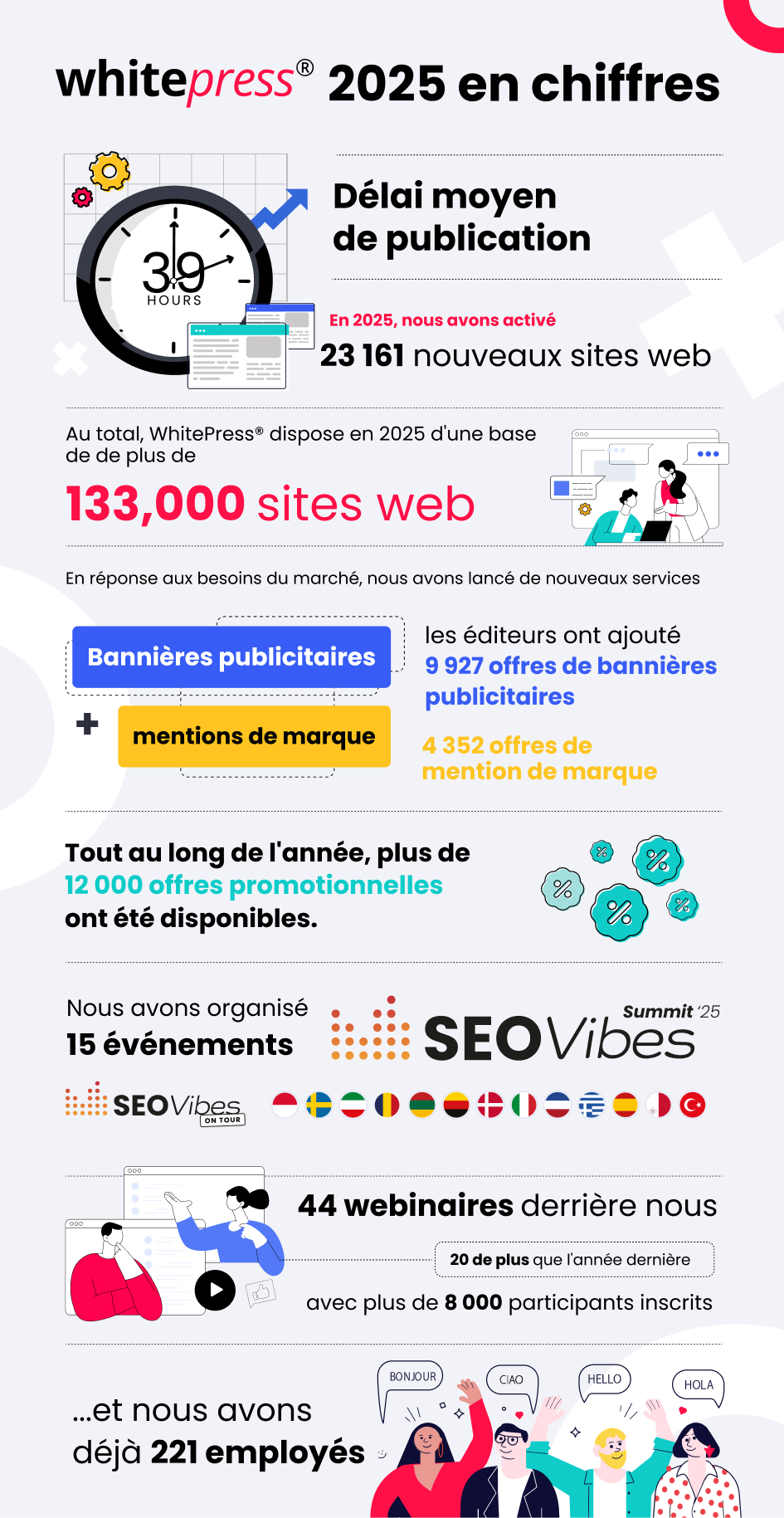 2025 en&nbsp;chiffres