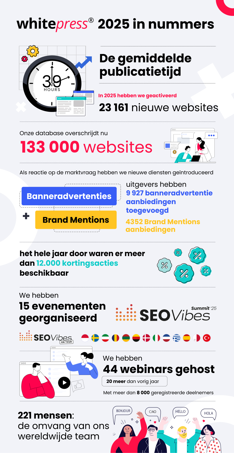 2025 op&nbsp;een&nbsp;rijtje