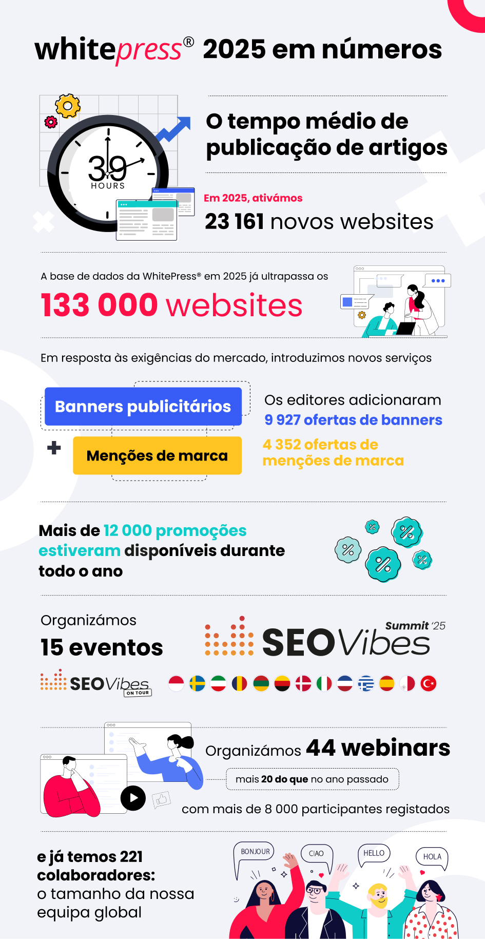 2025 em&nbsp;números